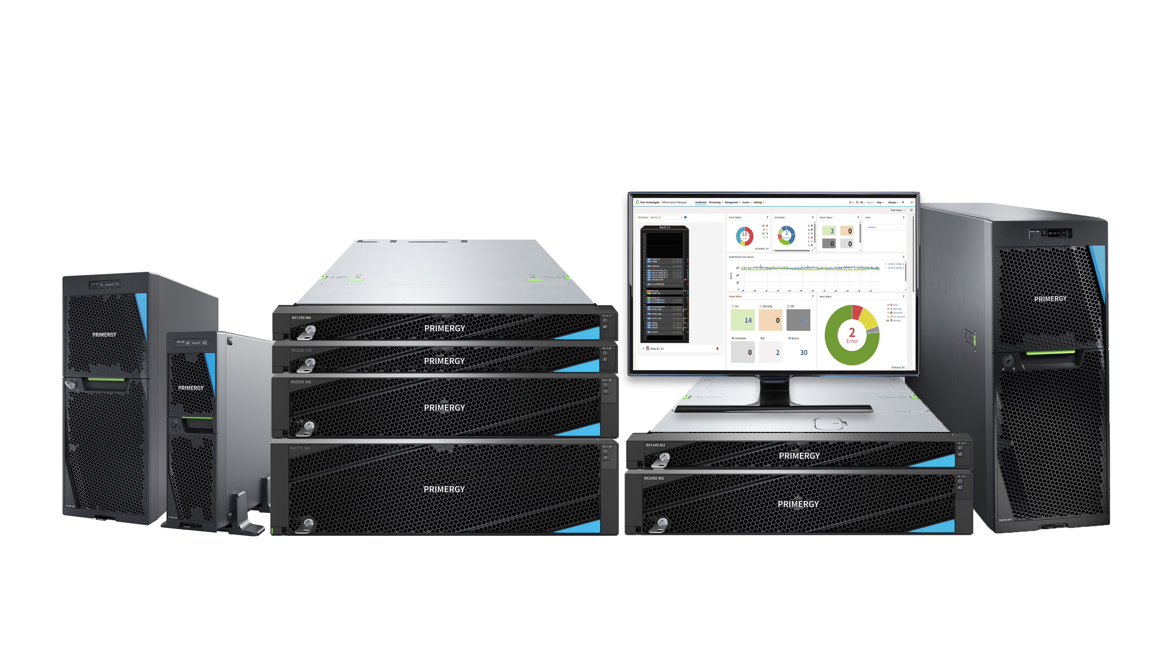 Kupfer- und Glasvernetzung